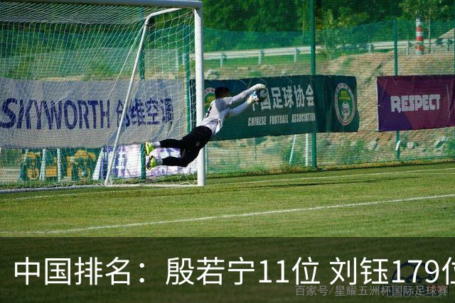 中国排名：殷若宁11位 刘钰179位许赢上涨2位